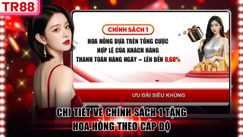 Chi tiết về chính sách 1 tặng hoa hồng theo cấp độ